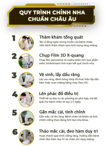 Quy-trinh-nieng-rang-chuan-Chau-Au-Sunshine-Dental-Clinic
